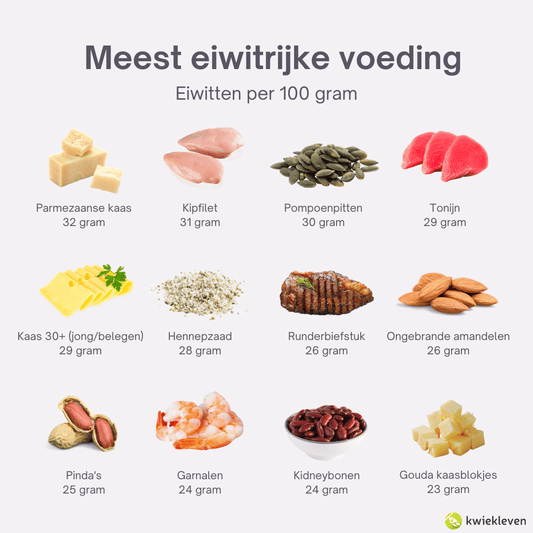 Hoeveel eiwitten per dag? Zo bereken je jouw ideale eiwitinname